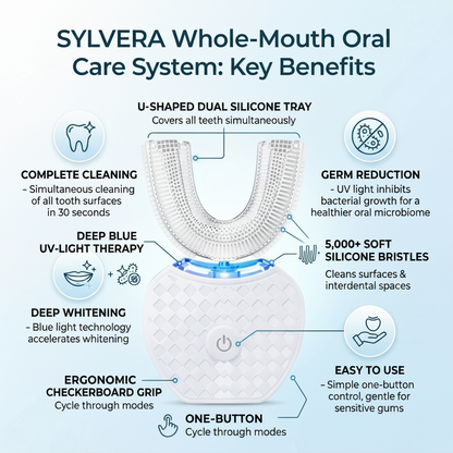 Sylvera Electric Toothbrush